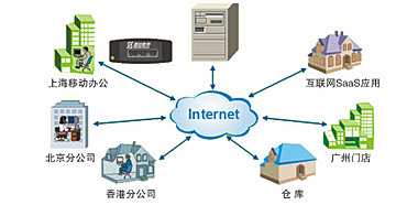 速達(dá)軟件（廣州）銷(xiāo)售服務(wù)中心 專(zhuān)業(yè)軟件銷(xiāo)售與服務(wù)的領(lǐng)航者
